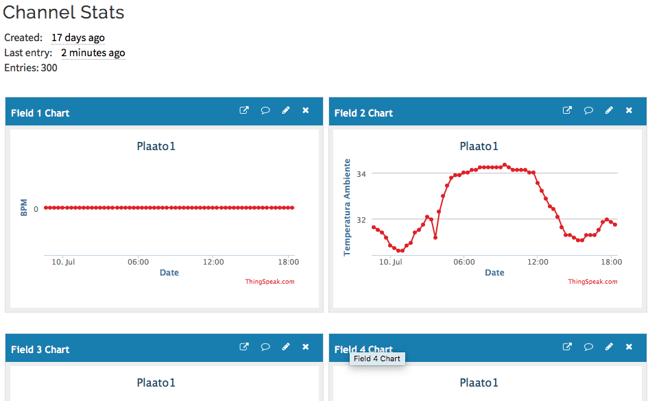 Visualización de datos